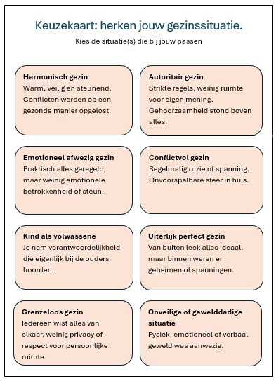 ✍️ Schrijven – Hoe zie jij je ouderlijk gezin